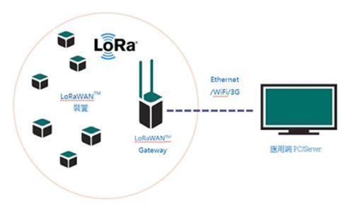 LoRa通信技术原理究竟是什么？-图3