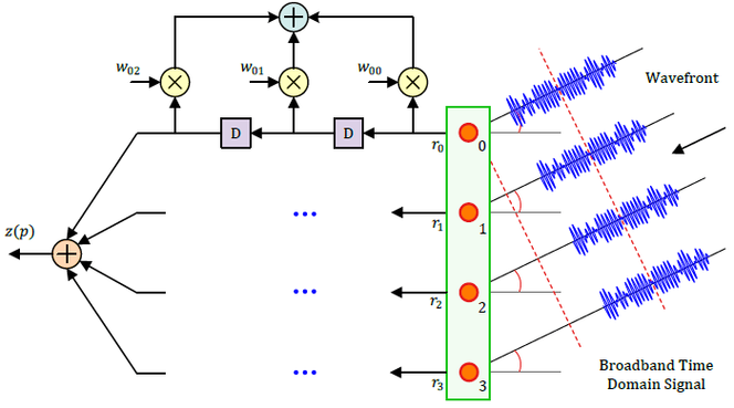 RFID技术信号干扰怎么办？-图2