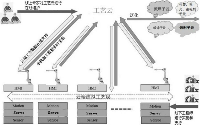 云端文件传输技术如何高效安全？-图1