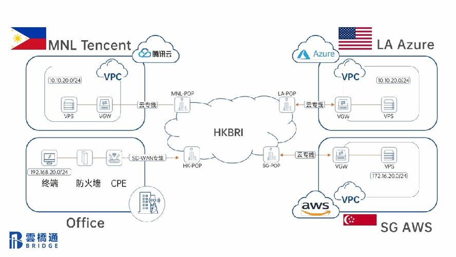 云端文件传输技术如何高效安全？-图3