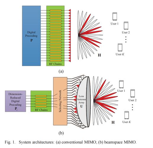 MIMO信道估计技术有何关键挑战?-图1 MIMO信道估计技术有何关键挑战?-图1
