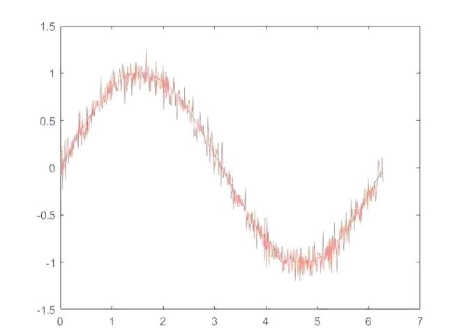MIMO信道估计技术有何关键挑战?-图3 MIMO信道估计技术有何关键挑战?-图3