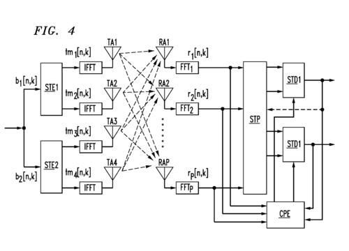 MIMO信道估计技术有何关键挑战?-图2 MIMO信道估计技术有何关键挑战?-图2