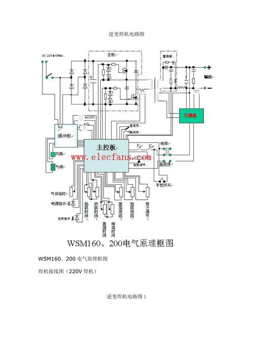 IGBT焊机维修电路图如何看懂关键点?-图3 IGBT焊机维修电路图如何看懂关键点?-图3