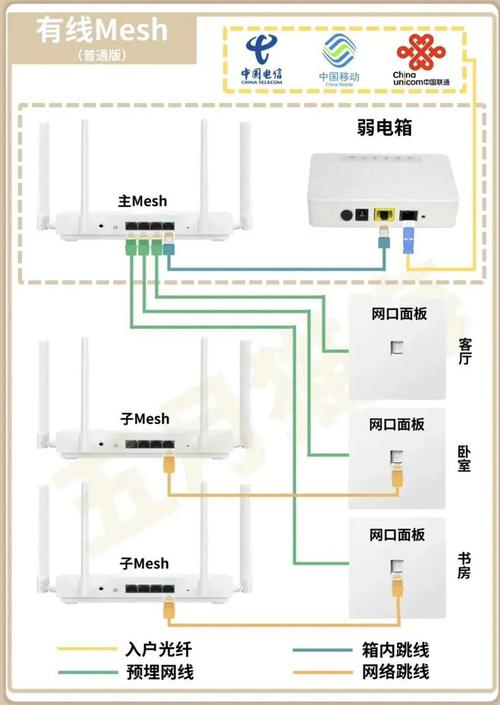 ADSL传输距离极限是多少？-图3