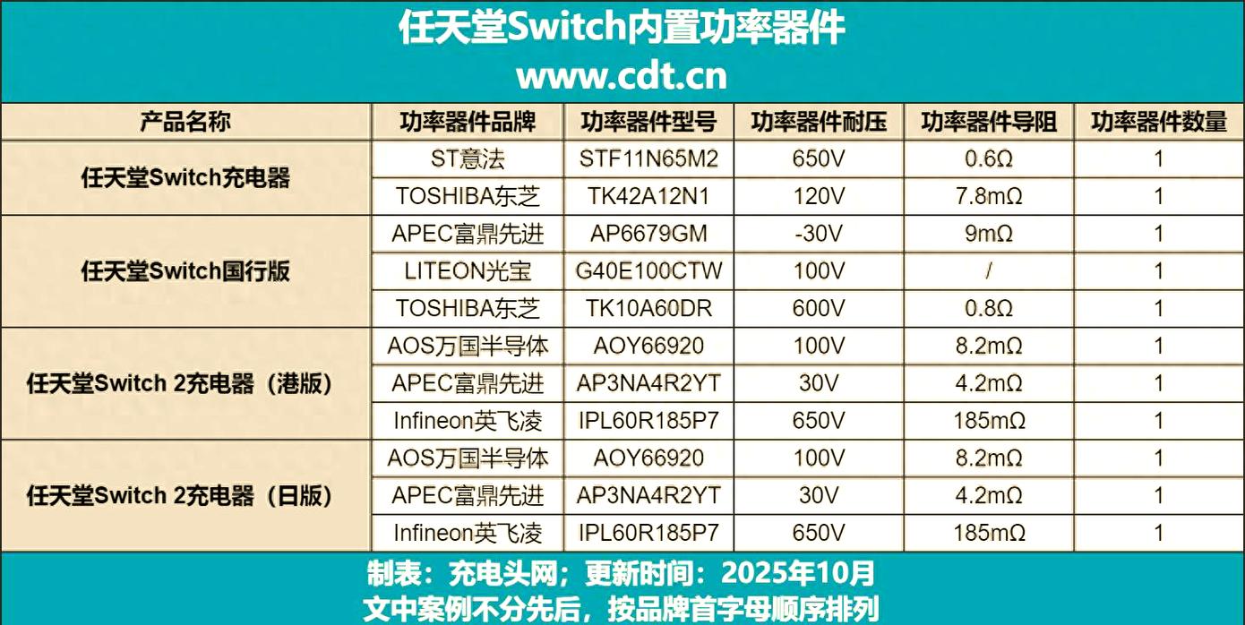 Switch快充技术究竟如何实现？-图1