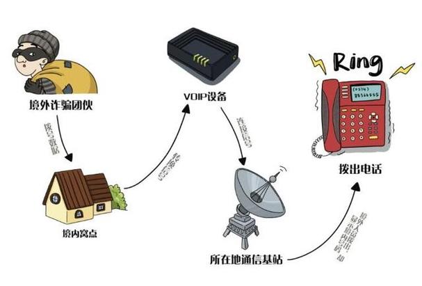 VoIP网络传输技术如何实现高效稳定通信？-图3