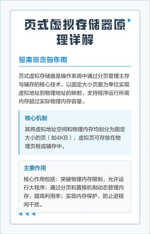 虚拟存储技术具体指什么？-图1