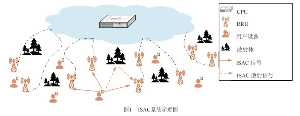 WiFi无线感知技术如何实现非接触感知?-图3 WiFi无线感知技术如何实现非接触感知?-图3