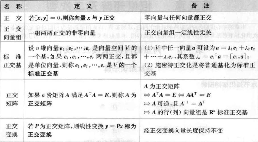 正交频分多址简称是什么?-图2 正交频分多址简称是什么?-图2