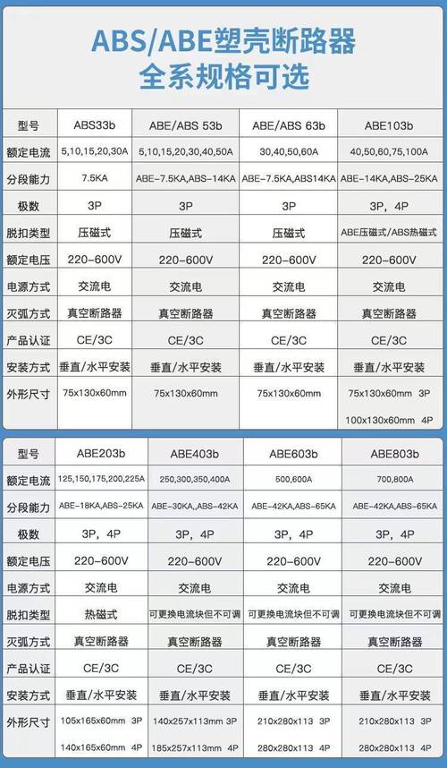 国内断路器品牌型号有哪些？-图1