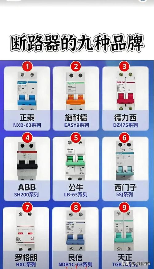 国内断路器品牌型号有哪些？-图2