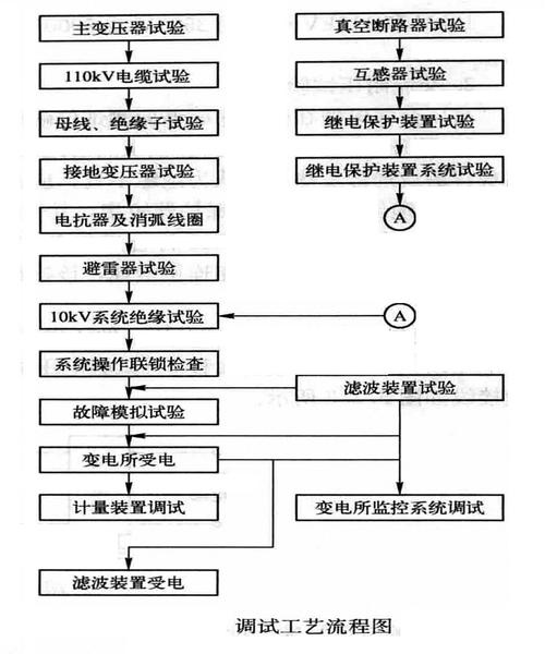 电子调试维修有哪些常用方法?-图3 电子调试维修有哪些常用方法?-图3