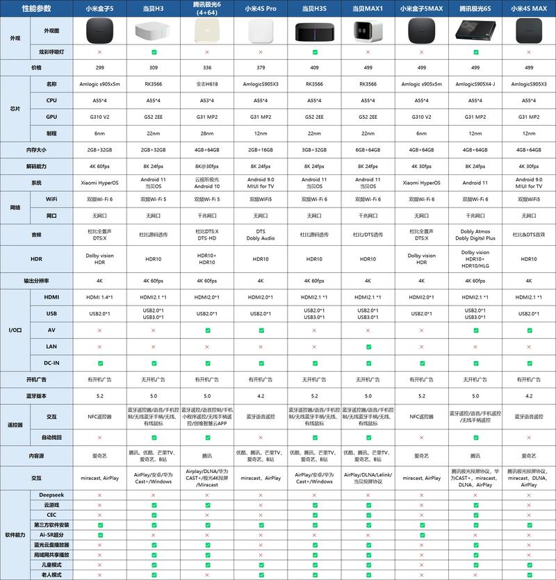 IPTV系统技术规格有哪些核心要点？-图1