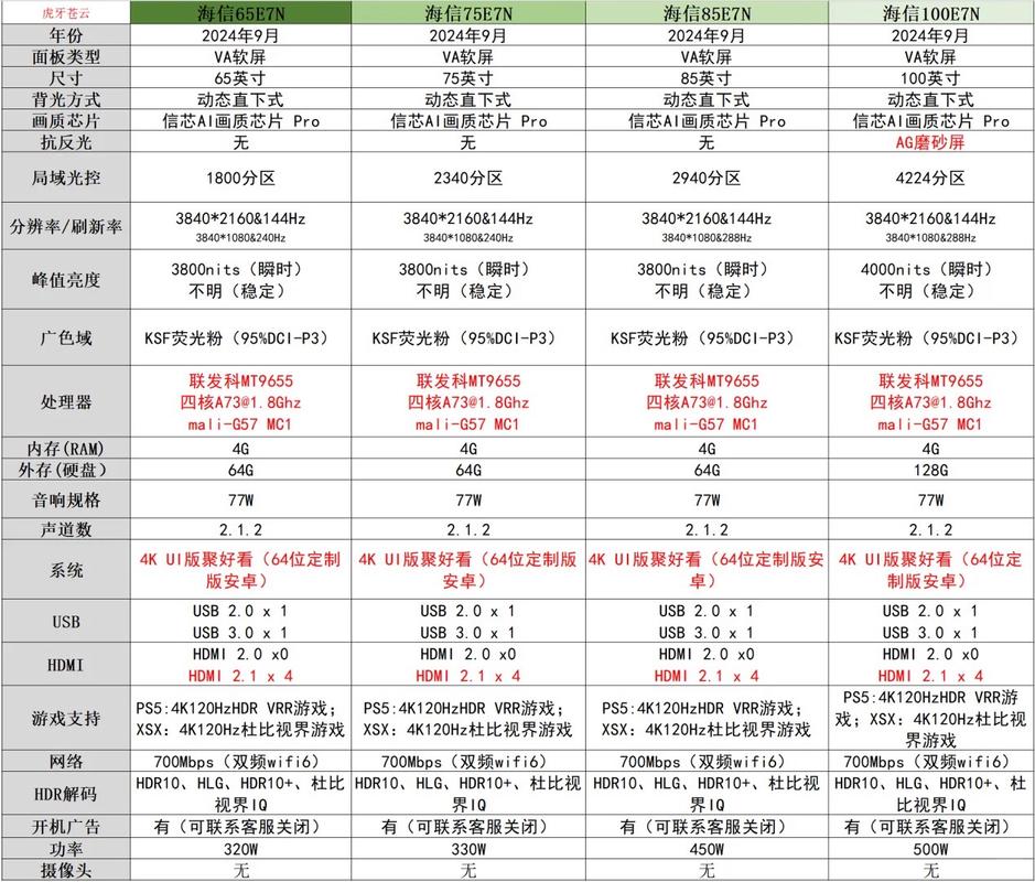 IPTV系统技术规格有哪些核心要点？-图3