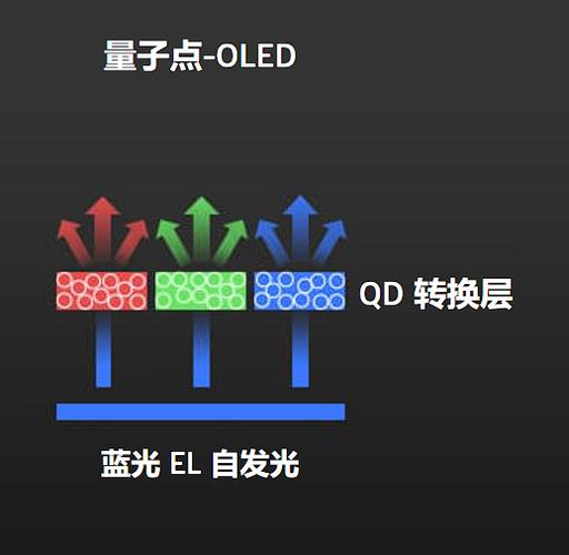OLED显示技术核心优势是什么？-图2