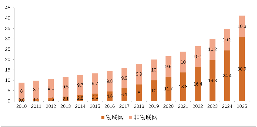 非授权LPWAN技术如何合规应用?-图1 非授权LPWAN技术如何合规应用?-图1