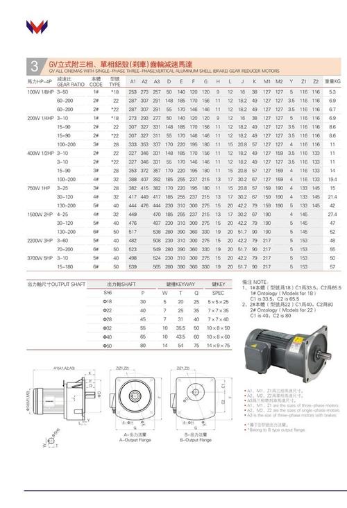 减速机品牌哪家强?排行TOP10是哪些?-图1 减速机品牌哪家强?排行TOP10是哪些?-图1