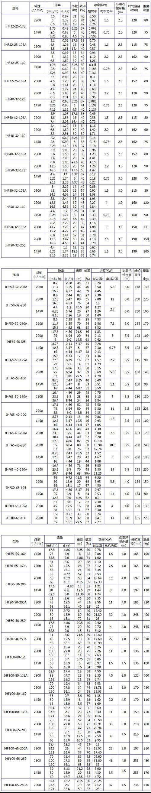如何快速识别水泵品牌型号？-图2