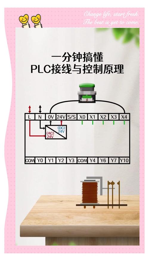 plc控制技术 知识-图2