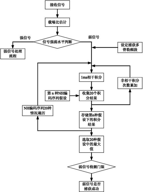 dtm功能技术核心是什么?-图2 dtm功能技术核心是什么?-图2