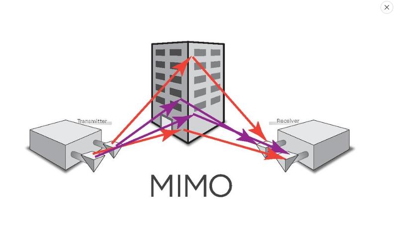 MIMO空间复用如何提升容量？-图1