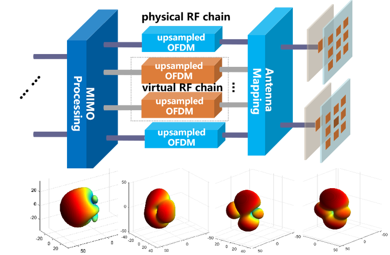 MIMO空间复用如何提升容量？-图2