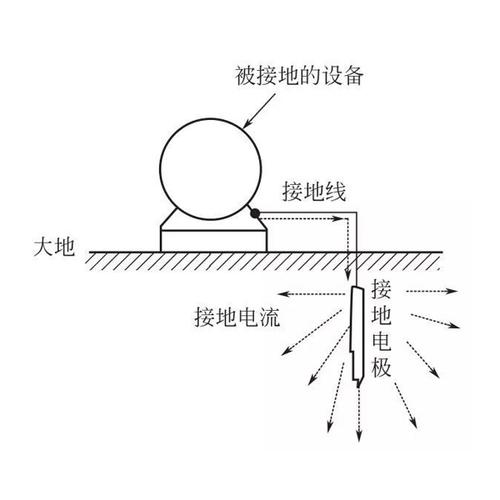 图解接地技术pdf如何快速掌握核心要点?-图1 图解接地技术pdf如何快速掌握核心要点?-图1