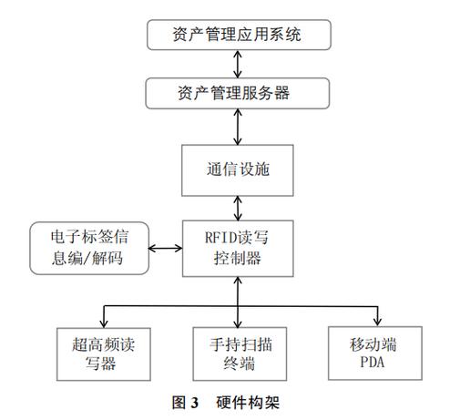 RFID定位技术有哪些明显缺点？-图1
