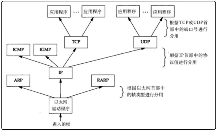 WiFi技术原理究竟是如何实现的?-图2 WiFi技术原理究竟是如何实现的?-图2