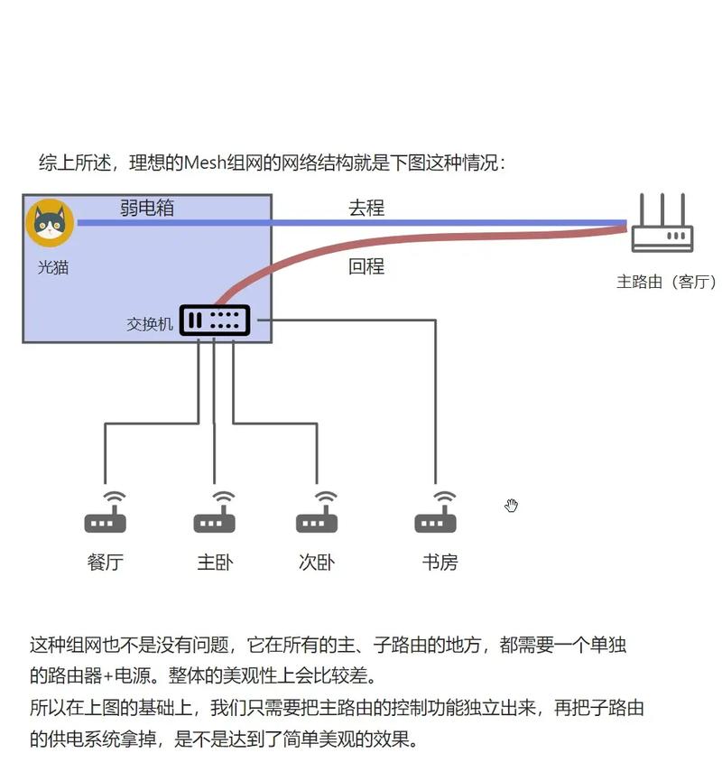 WiFi技术原理究竟是如何实现的?-图1 WiFi技术原理究竟是如何实现的?-图1