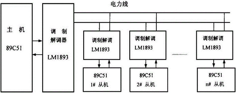 直流通信载波技术如何实现高效传输？-图2