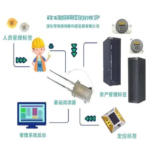 RFID天线技术总结-图1
