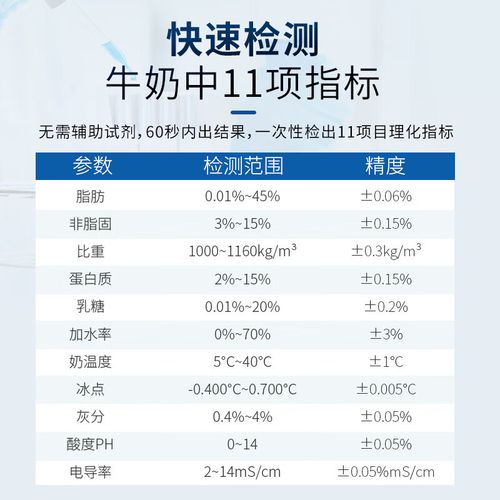 乳制品检测脂肪仪品牌该怎么选？-图2