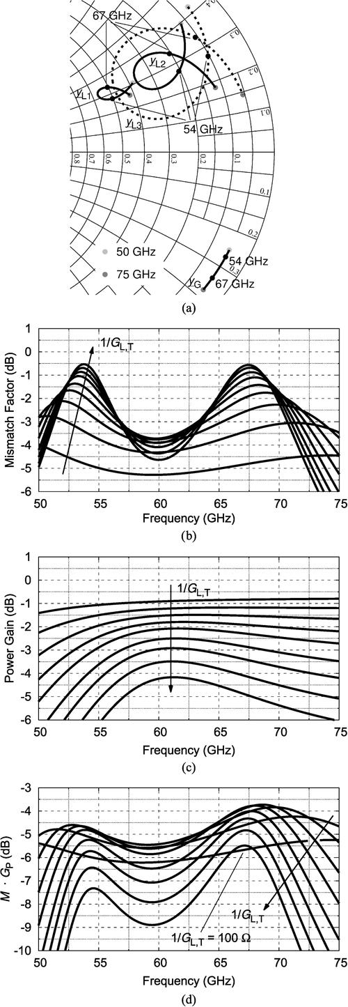 28纳米CMOS技术有何独特优势？-图1