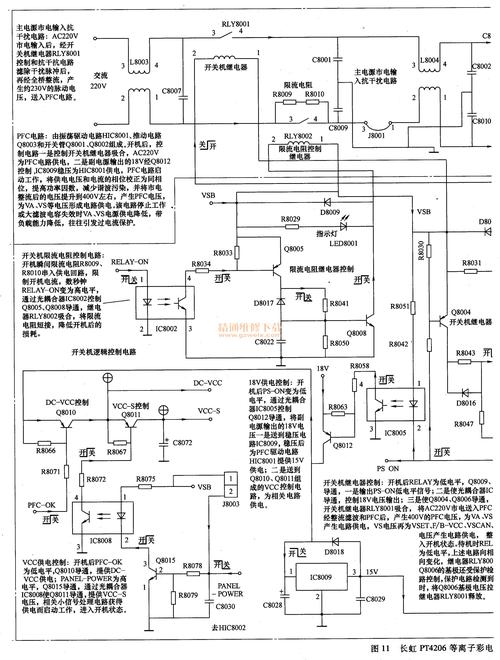 等离子电视开机维修指南-图2