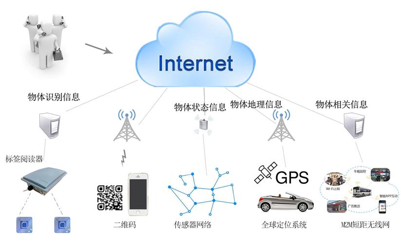 nb lot通信技术-图1