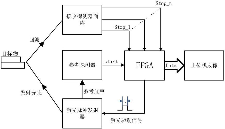 FPGA的TDC技术有哪些关键优势？-图1