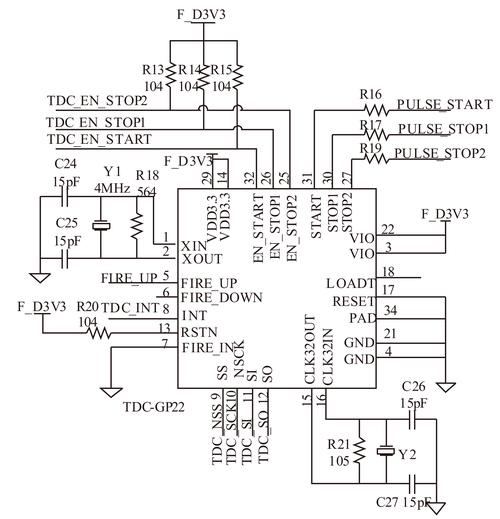 FPGA的TDC技术有哪些关键优势？-图2