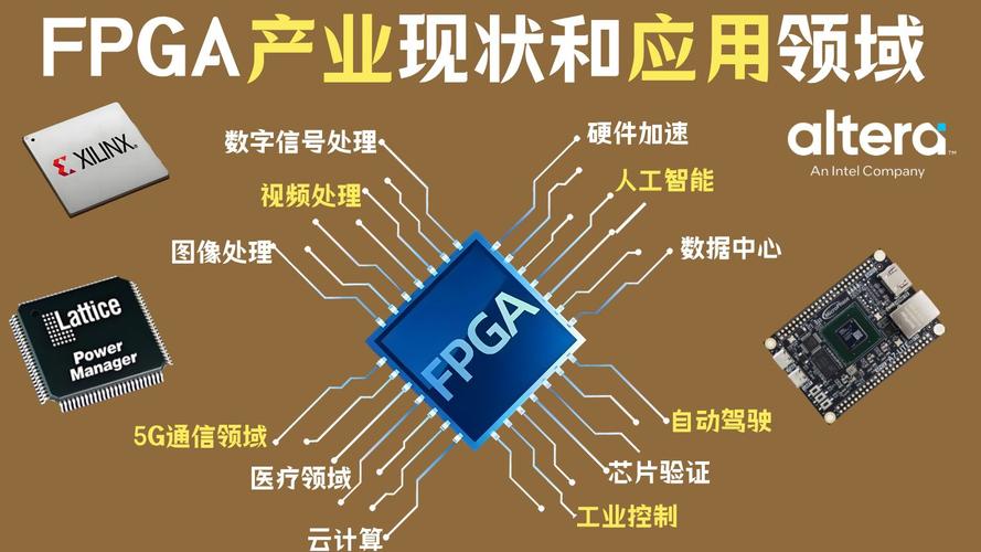FPGA的TDC技术有哪些关键优势？-图3