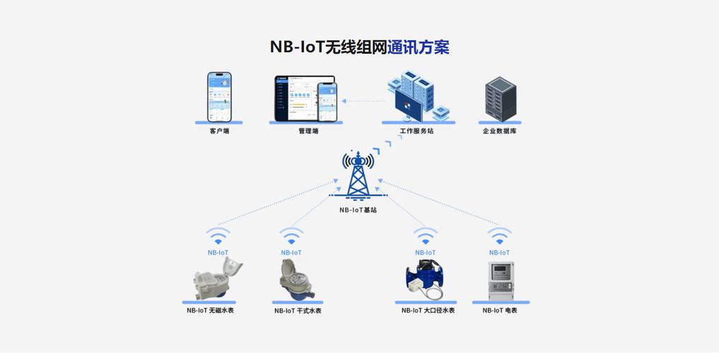华为nb iot技术有何独特优势？-图3