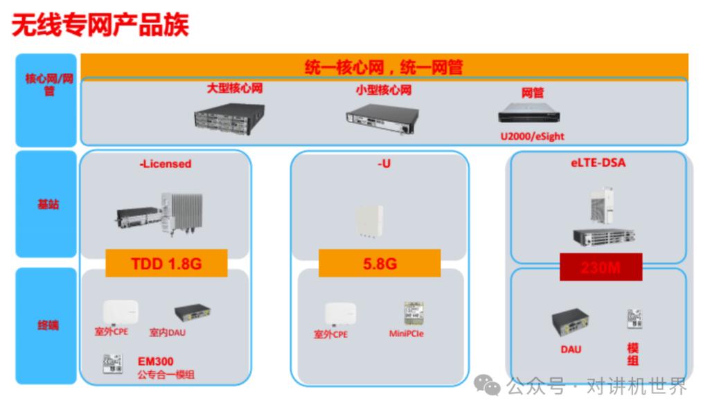 华为nb iot技术有何独特优势？-图2