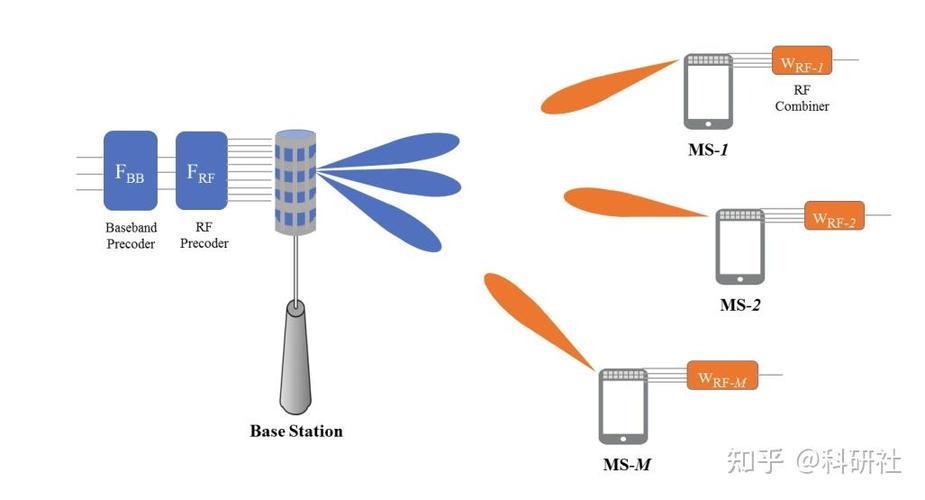 MIMO技术传输分集如何提升通信可靠性？-图3