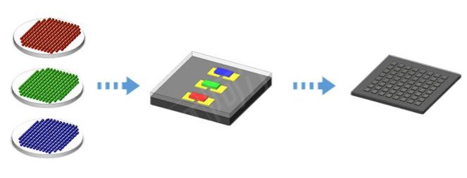 MIP技术如何提升显示驱动效率？-图2