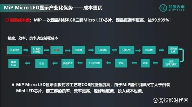 MIP技术如何提升显示驱动效率？-图1