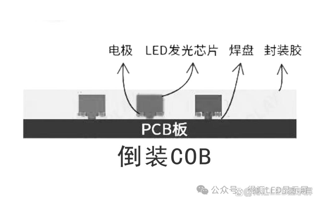 MIP技术如何提升显示驱动效率？-图3