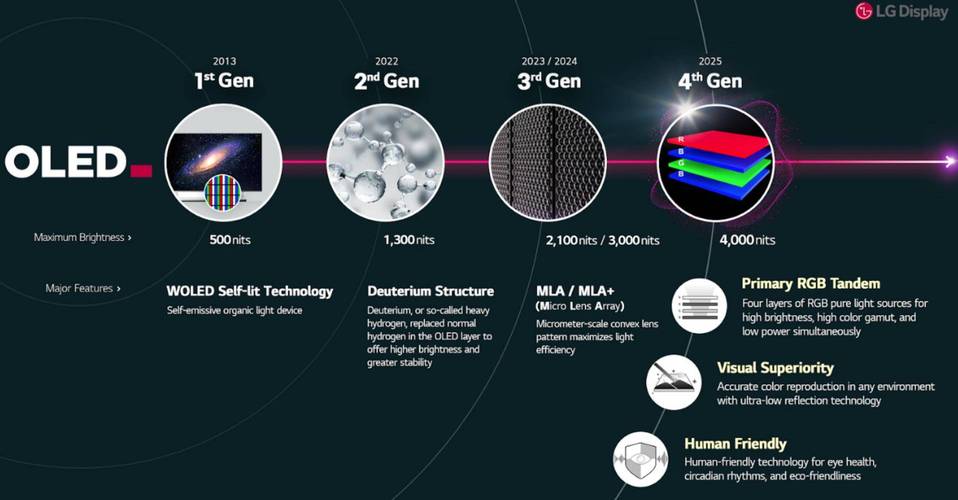 LTPS与IPS技术，哪个更优？-图3