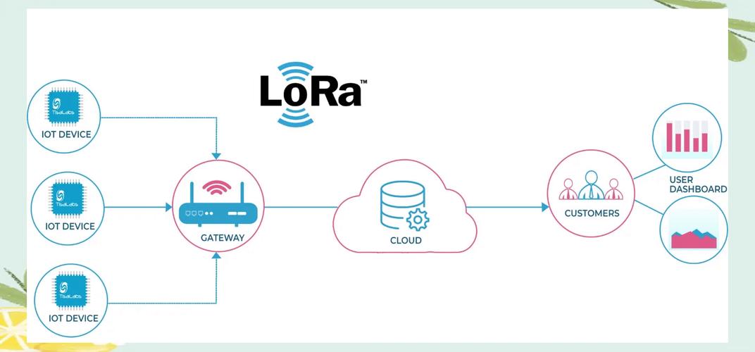 LoRa无线技术速率究竟有多快？-图1