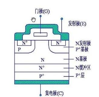 IGBT应用驱动技术有哪些关键要点？-图2