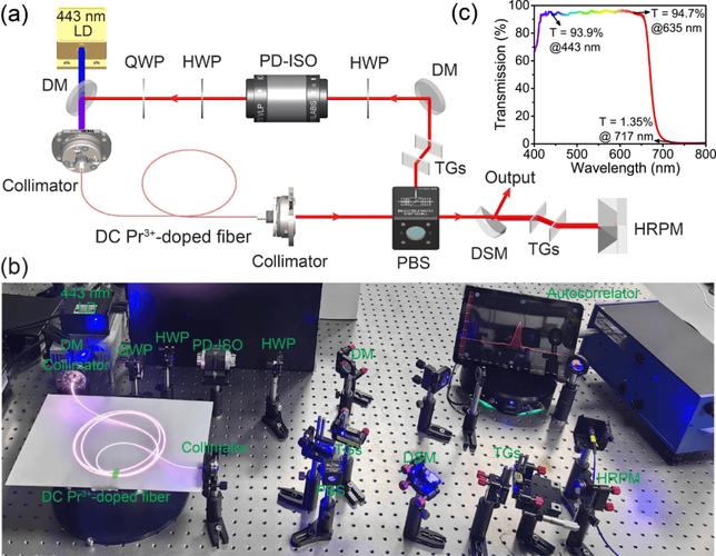技术支持adzsm是什么？-图1